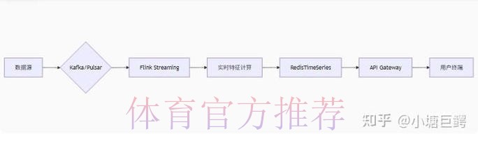 最新世界杯比分网站入口地址