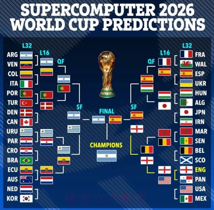 2026世界杯赛事结果预测方法与分析技巧